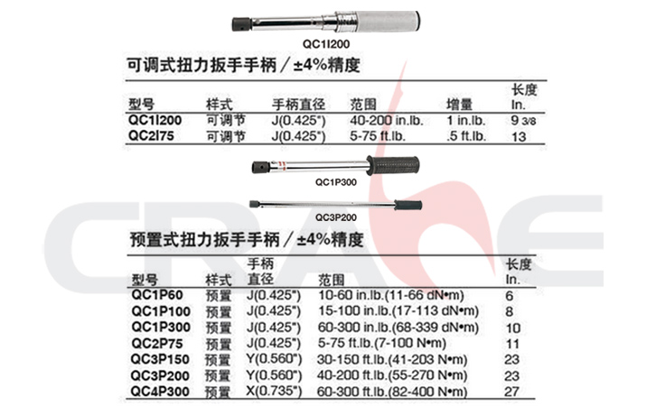 实耐宝QC可调式扭力扳手