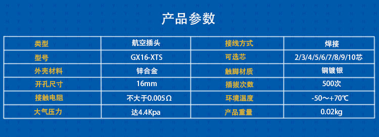 3-商品参数1-2