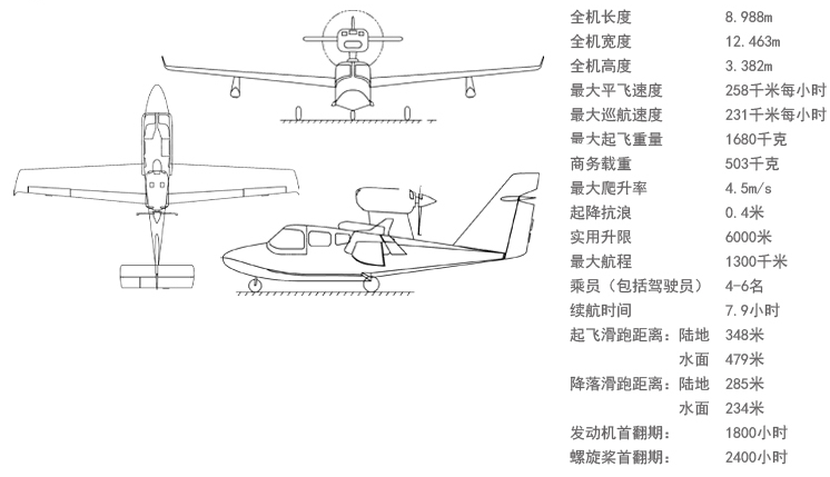 海鸥300-参数