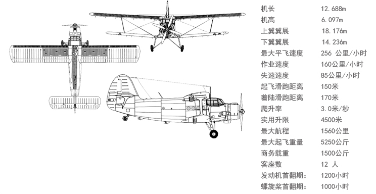 运5B-参数