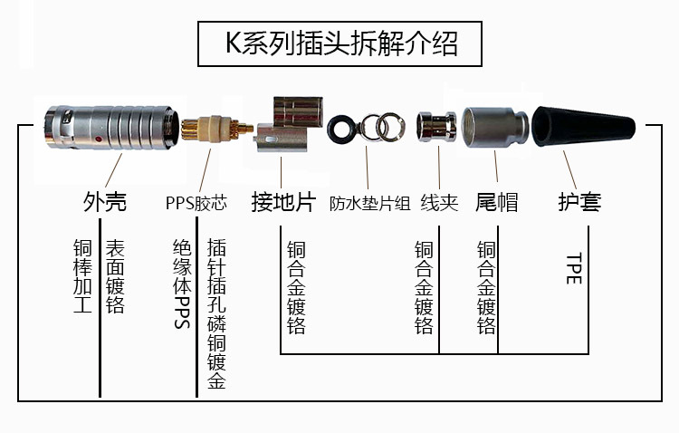 描述 2