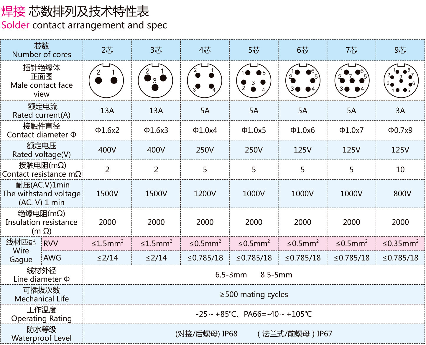 防水航空插头 连接器 WM13S06PP 6芯 公母 插头对接 SP1311