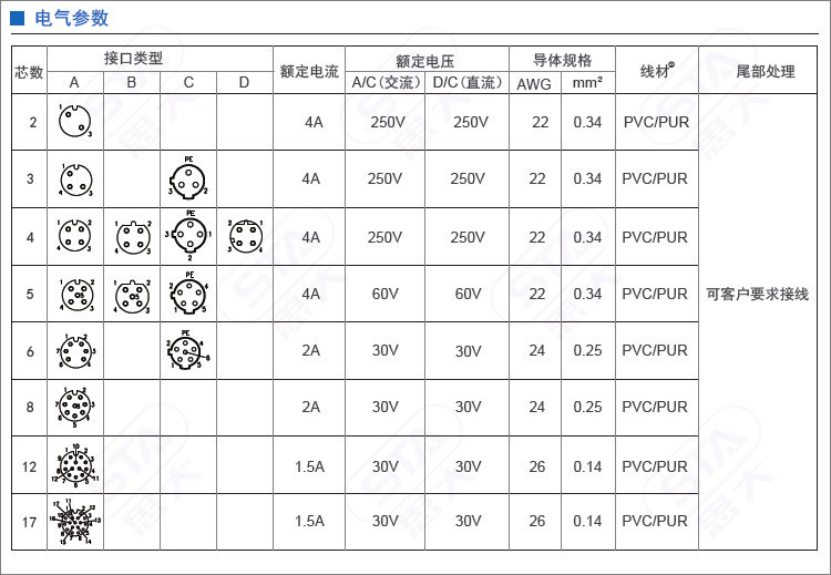 M12弯针插座-750-4.jpg