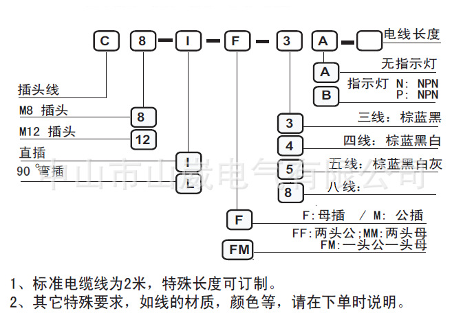 连接器型号命名