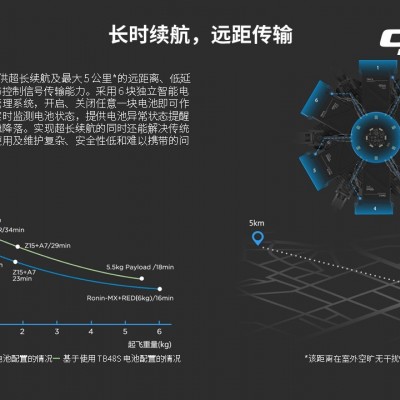 经纬M-600PRO