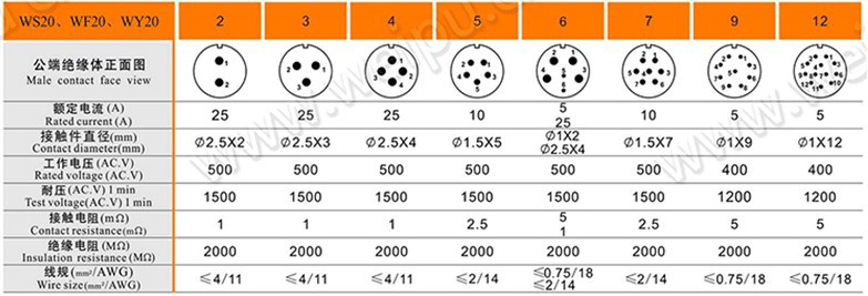 WS20参数