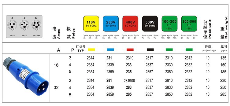 插头IP44