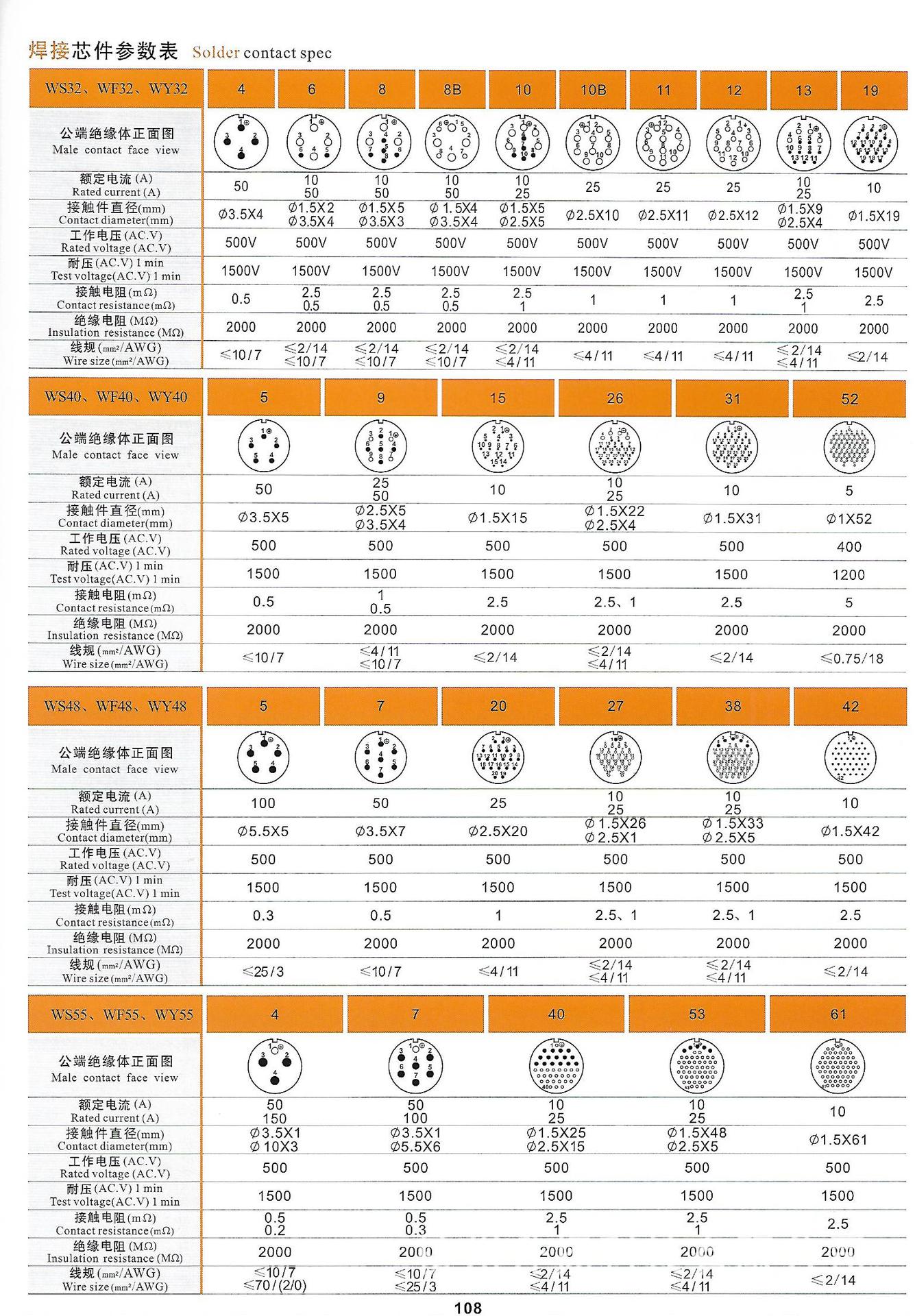 焊接芯件参数表108.jpg