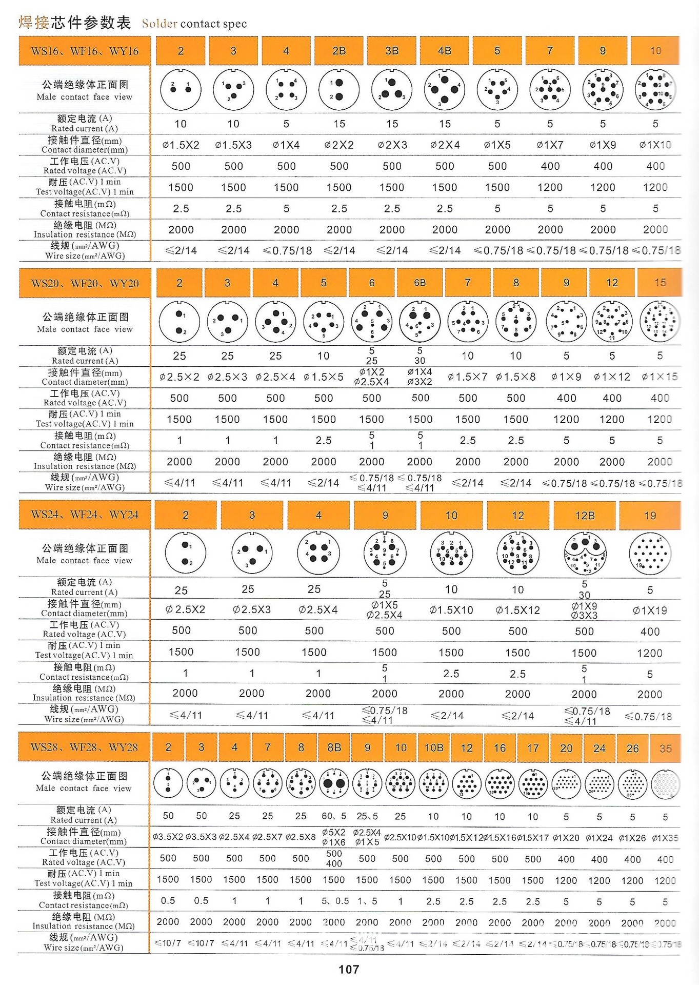 焊接芯件参数表107.jpg