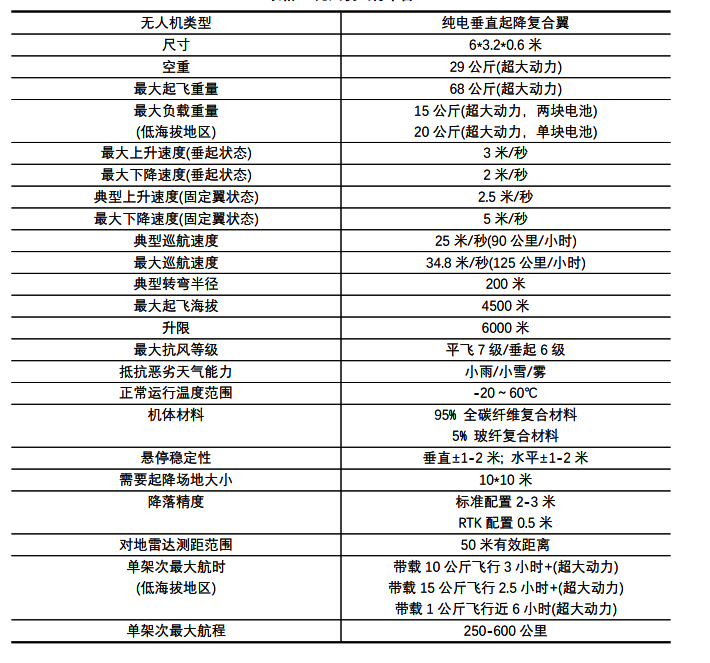 V50垂直起降