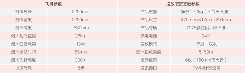 S24F-6 消防无人机