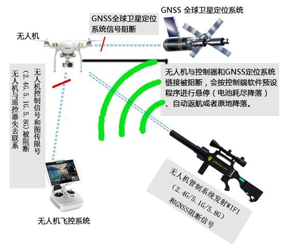 DZ03 PRO系列无人机反制系统