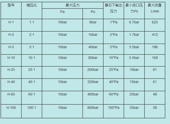 H系列气体增压泵尺寸图